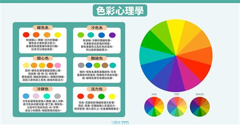 顏色意義|設計配色完整攻略 